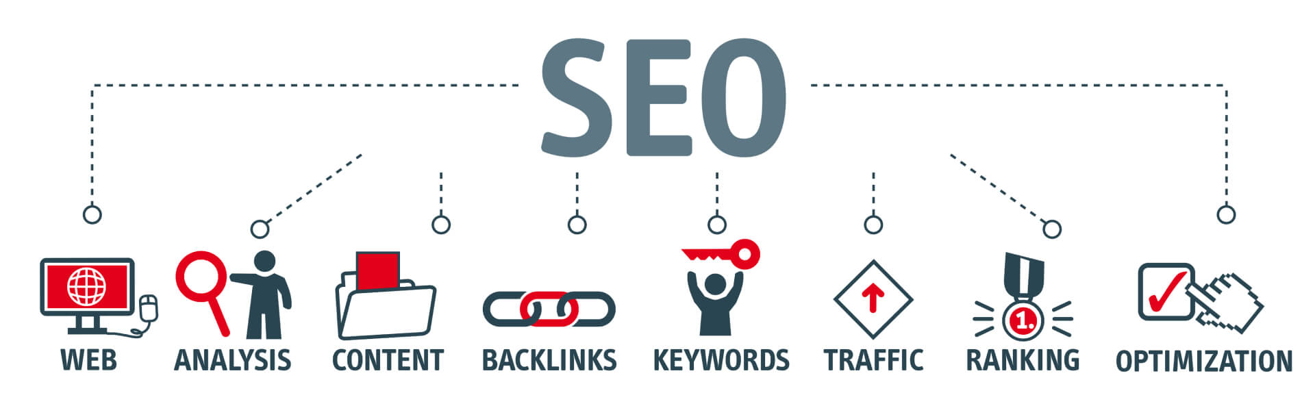 accelerate-SEO